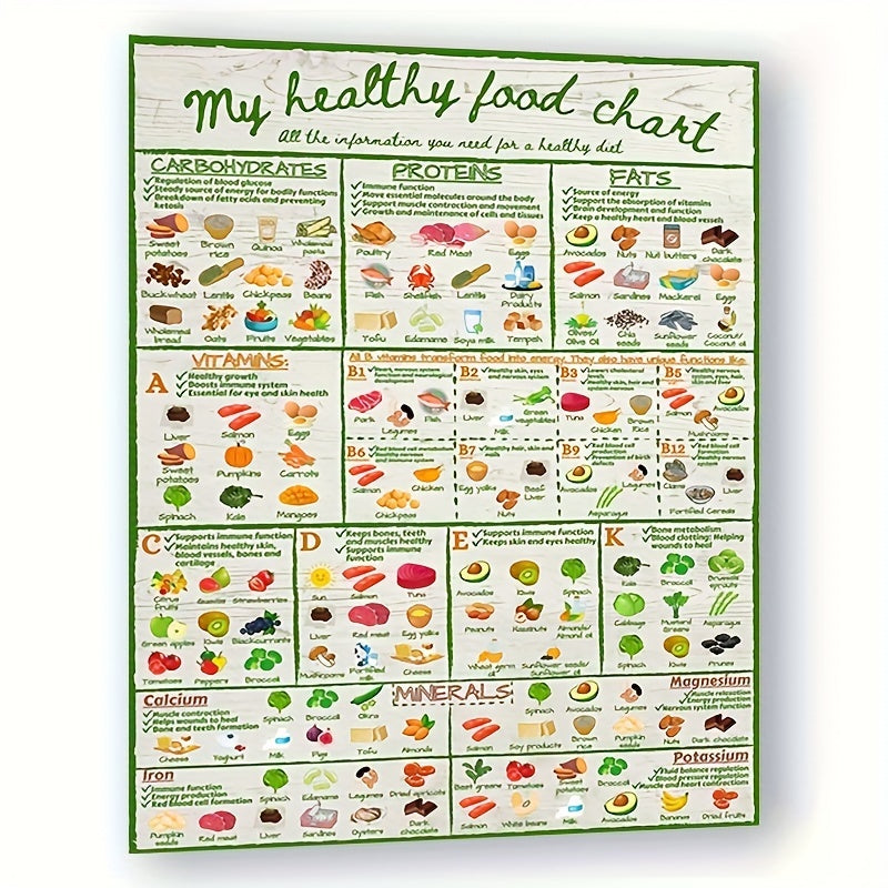 1pc Vibrant Nutrition Chart Poster - Unlock Balanced Diet with Vitamin Guide, Fruits & Vegetables Illustration, Educational Wall Art for Healthy Eating, Room Decor, Unframed - Perfect for Health-Conscious Individuals, Fitness Enthusiasts, and Wellness Adv