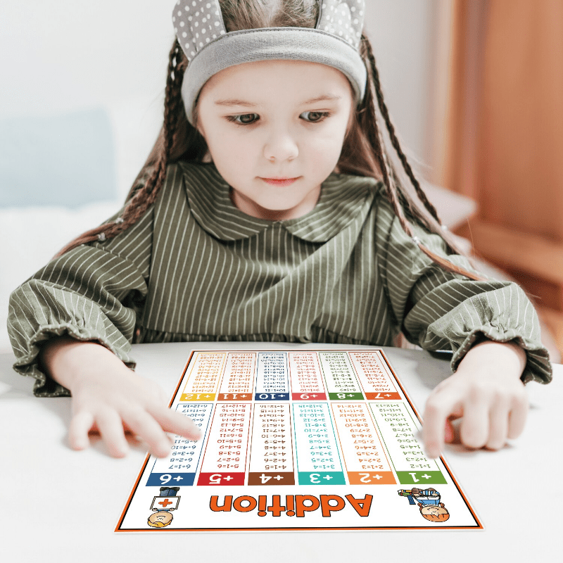 kid Educational Math Laminated Posters addition subtraction multiplication division for Elementary perschool kids age 3+ learning toy