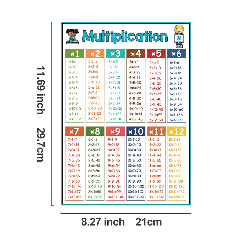 kid Educational Math Laminated Posters addition subtraction multiplication division for Elementary perschool kids age 3+ learning toy