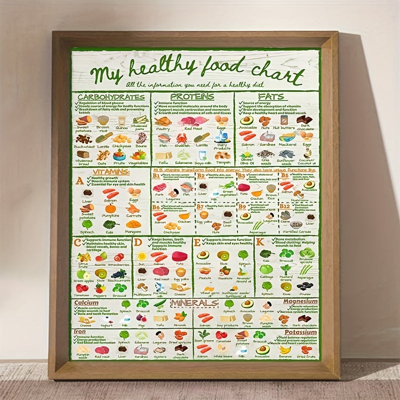 1pc Vibrant Nutrition Chart Poster - Unlock Balanced Diet with Vitamin Guide, Fruits & Vegetables Illustration, Educational Wall Art for Healthy Eating, Room Decor, Unframed - Perfect for Health-Conscious Individuals, Fitness Enthusiasts, and Wellness Adv