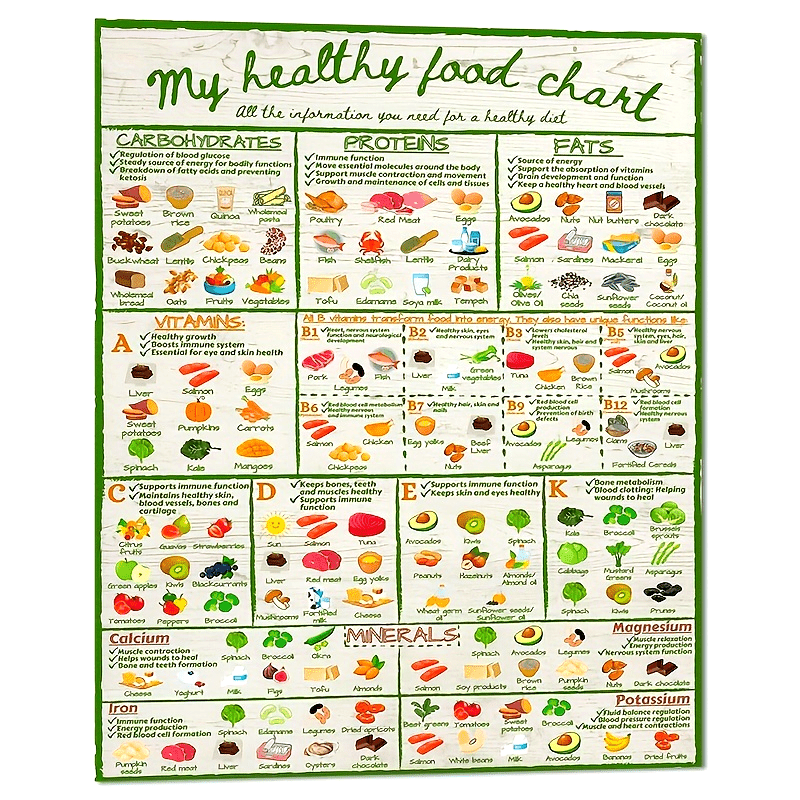 1pc Vibrant Nutrition Chart Poster - Unlock Balanced Diet with Vitamin Guide, Fruits & Vegetables Illustration, Educational Wall Art for Healthy Eating, Room Decor, Unframed - Perfect for Health-Conscious Individuals, Fitness Enthusiasts, and Wellness Adv
