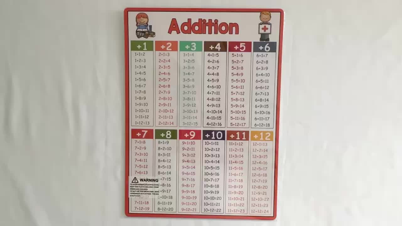 kid Educational Math Laminated Posters addition subtraction multiplication division for Elementary perschool kids age 3+ learning toy