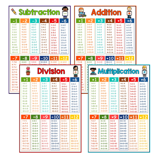 kid Educational Math Laminated Posters addition subtraction multiplication division for Elementary perschool kids age 3+ learning toy