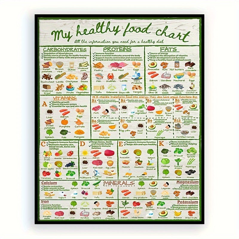 1pc Vibrant Nutrition Chart Poster - Unlock Balanced Diet with Vitamin Guide, Fruits & Vegetables Illustration, Educational Wall Art for Healthy Eating, Room Decor, Unframed - Perfect for Health-Conscious Individuals, Fitness Enthusiasts, and Wellness Adv