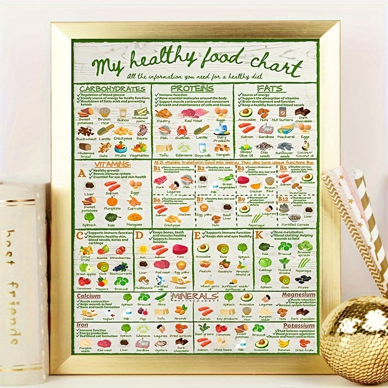1pc Vibrant Nutrition Chart Poster - Unlock Balanced Diet with Vitamin Guide, Fruits & Vegetables Illustration, Educational Wall Art for Healthy Eating, Room Decor, Unframed - Perfect for Health-Conscious Individuals, Fitness Enthusiasts, and Wellness Adv