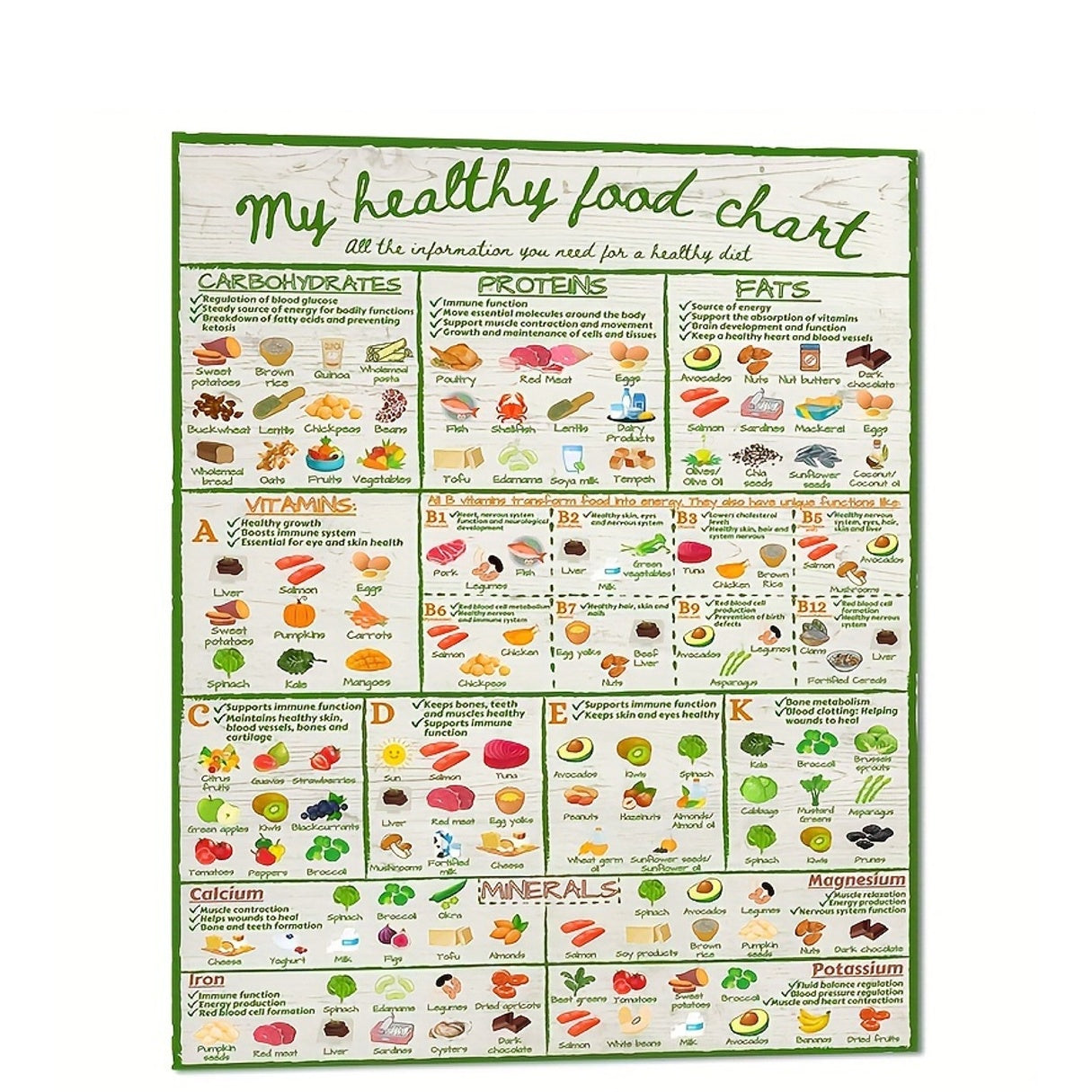 1pc Vibrant Nutrition Chart Poster - Unlock Balanced Diet with Vitamin Guide, Fruits & Vegetables Illustration, Educational Wall Art for Healthy Eating, Room Decor, Unframed - Perfect for Health-Conscious Individuals, Fitness Enthusiasts, and Wellness Adv