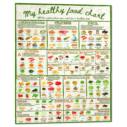 1pc Vibrant Nutrition Chart Poster - Unlock Balanced Diet with Vitamin Guide, Fruits & Vegetables Illustration, Educational Wall Art for Healthy Eating, Room Decor, Unframed - Perfect for Health-Conscious Individuals, Fitness Enthusiasts, and Wellness Adv