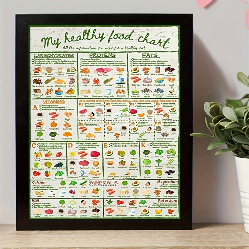 1pc Vibrant Nutrition Chart Poster - Unlock Balanced Diet with Vitamin Guide, Fruits & Vegetables Illustration, Educational Wall Art for Healthy Eating, Room Decor, Unframed - Perfect for Health-Conscious Individuals, Fitness Enthusiasts, and Wellness Adv