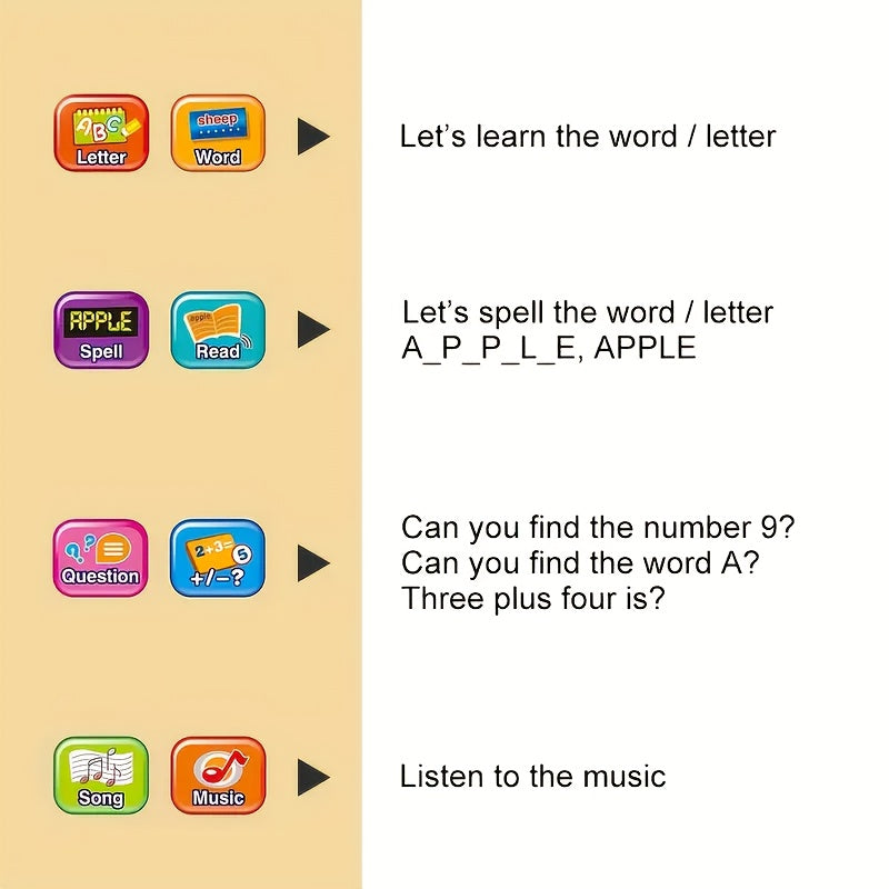 Tablet for Kids with LED Screen, Learning Mat for Teaching Alphabet, Numbers, Words, Music, Math, Interactive Electronic Toy forEarly Development, Suitable for and Girls, Halloween and Christmas Gifts